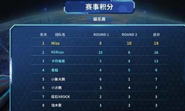 天赋需要与 天赋需要与