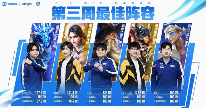 更细的段位 更细的段位