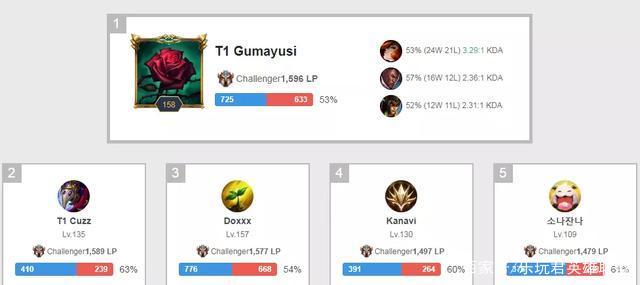 当球迷把焦 当球迷把焦